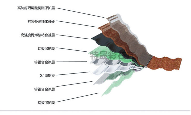 彩石瓦材料类型.jpg