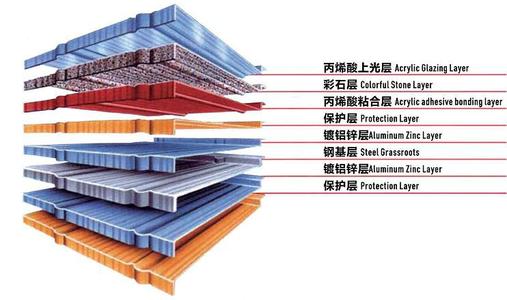 彩石金属瓦的结构剖析图.jpg